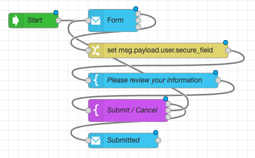Flow with interaction node before submitting a form