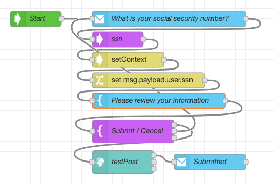 Flow with interaction node before a BaaS that allows users to review information before they submit