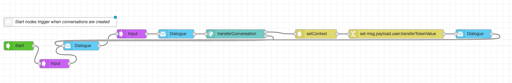 Transfer Conversation Flow
