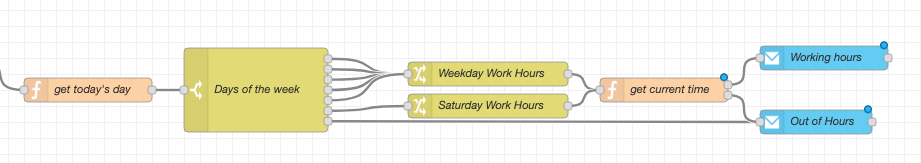 time-of-the-day-and-weekday.png